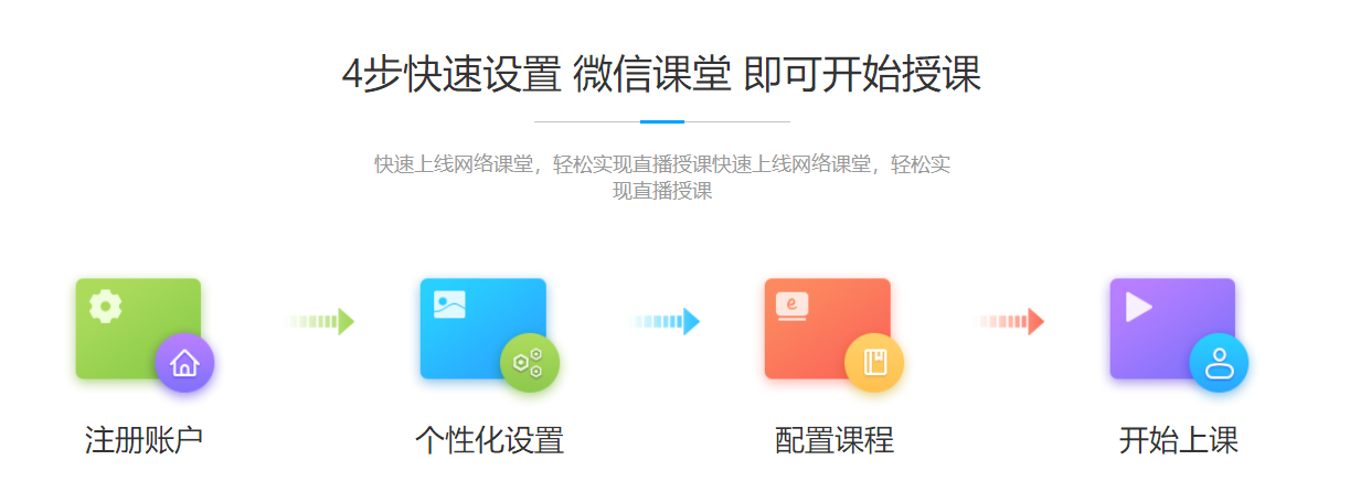 在線教育平臺(tái)建設(shè)技術(shù)方案-6步開始自己的教學(xué)平臺(tái)