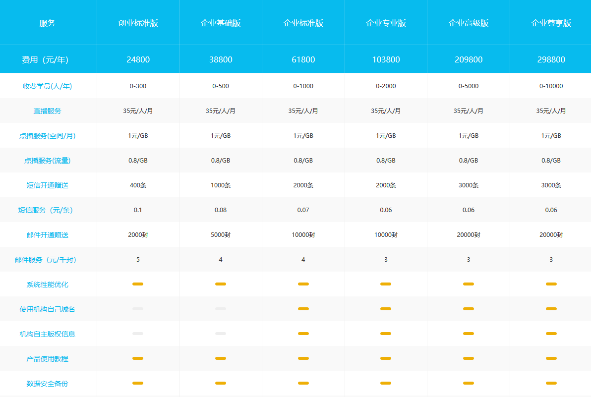 云朵課堂怎么收費(fèi)，不同版本費(fèi)用和報(bào)價(jià)是多少
