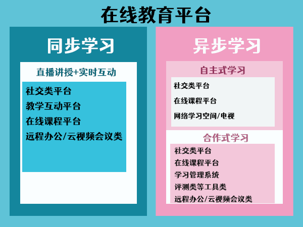 教育直播平臺(tái)具體有哪些分類呢？ 微信課堂 第1張