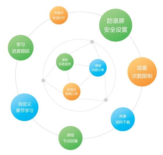 如何進行線上授課-教育培訓機構(gòu)在線教學平臺推薦 如何進行線上授課 如何進行網(wǎng)上授課 如何進行網(wǎng)上教學 如何進行網(wǎng)上教育 如何進行線上教學 如何進行網(wǎng)絡(luò)視頻教學 第2張