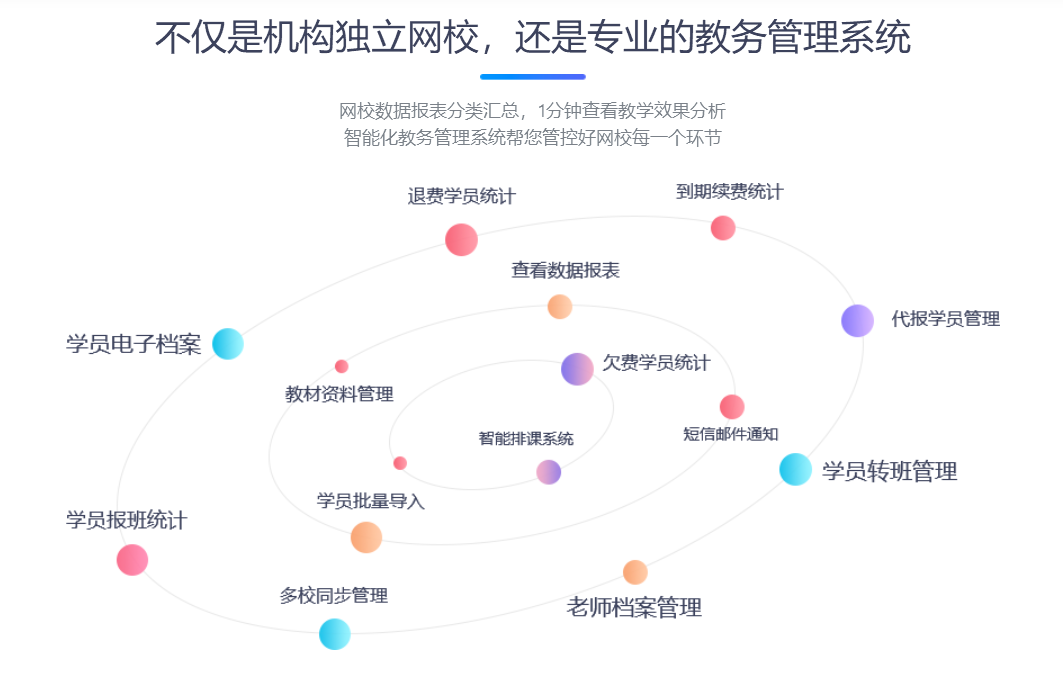 直播課程教學軟件哪家好-提供線上教育平臺的技術(shù)服務商 教育培訓機構(gòu)管理系統(tǒng) 在線教育平臺系統(tǒng) 對分課堂教學模式 線下轉(zhuǎn)線上教育教學預案 國家網(wǎng)絡云平臺網(wǎng)課 網(wǎng)絡教學用什么平臺 用什么平臺上網(wǎng)課 線上講課用什么平臺好 直播課堂用什么平臺 直播課程教學軟件 網(wǎng)絡課程教學軟件 開直播課程的軟件 哪個軟件能開直播課程 老師直播課程用什么軟件 直播課程用什么軟件 直播課程的平臺 第3張