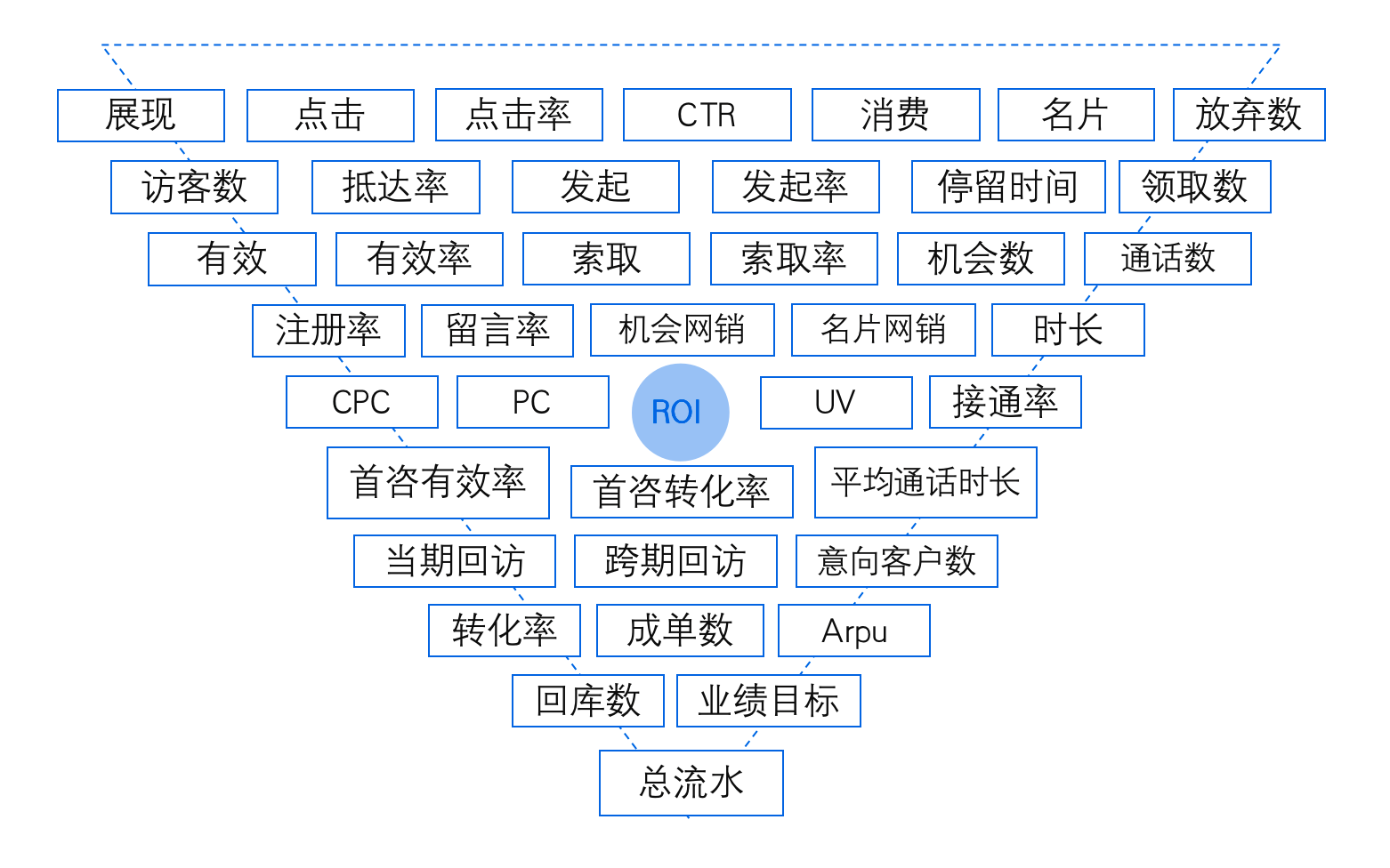 200人電銷團隊，不同角色應(yīng)該看什么數(shù)據(jù) 培訓(xùn)機構(gòu)招生方案 培訓(xùn)機構(gòu)管理系統(tǒng) 第2張