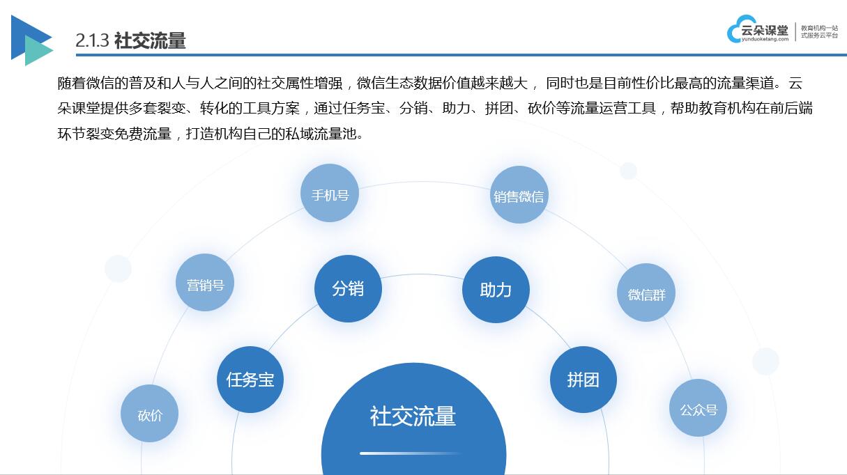 搭建在線網(wǎng)校系統(tǒng)優(yōu)勢_網(wǎng)校系統(tǒng)搭建解決方案！ 在線網(wǎng)校制作 互聯(lián)網(wǎng)在線網(wǎng)校 在線網(wǎng)校 在線教育系統(tǒng)在線網(wǎng)校 網(wǎng)校搭建 網(wǎng)校搭建平臺 saas工具型網(wǎng)校搭建平臺 網(wǎng)校搭建平臺哪個(gè)好 網(wǎng)校搭建平臺都有哪些 第3張