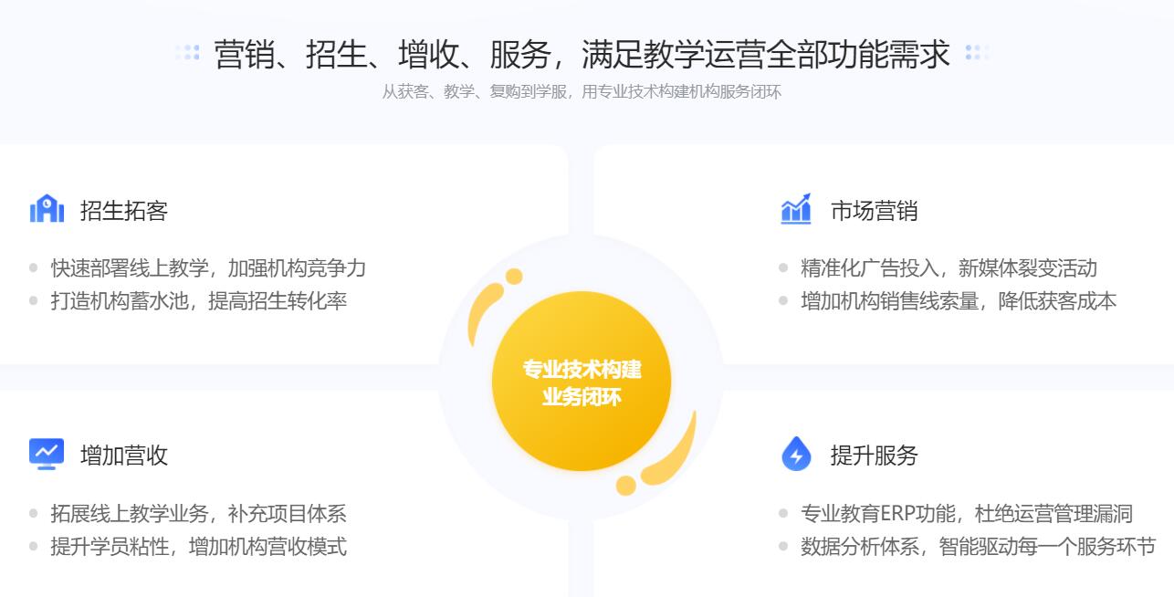 網(wǎng)上課堂app哪個好_培訓機構上網(wǎng)課用什么app? 網(wǎng)上課堂哪個好 網(wǎng)上課堂有哪些 網(wǎng)上課堂怎么操作 網(wǎng)上課堂哪個平臺好 網(wǎng)上課堂 網(wǎng)上課堂用什么軟件 第3張