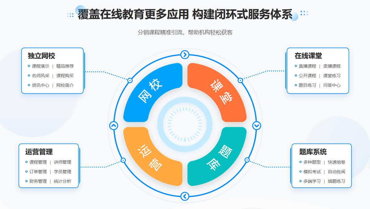 在線教育視頻直播平臺(tái)_可以互動(dòng)的教育直播平臺(tái) 在線教育網(wǎng)站系統(tǒng) 開(kāi)發(fā)在線教育平臺(tái) 教育在線教育平臺(tái) 搭建在線教育平臺(tái)開(kāi)發(fā) 有哪些在線教育平臺(tái) 自建在線教育平臺(tái)系統(tǒng) 第4張