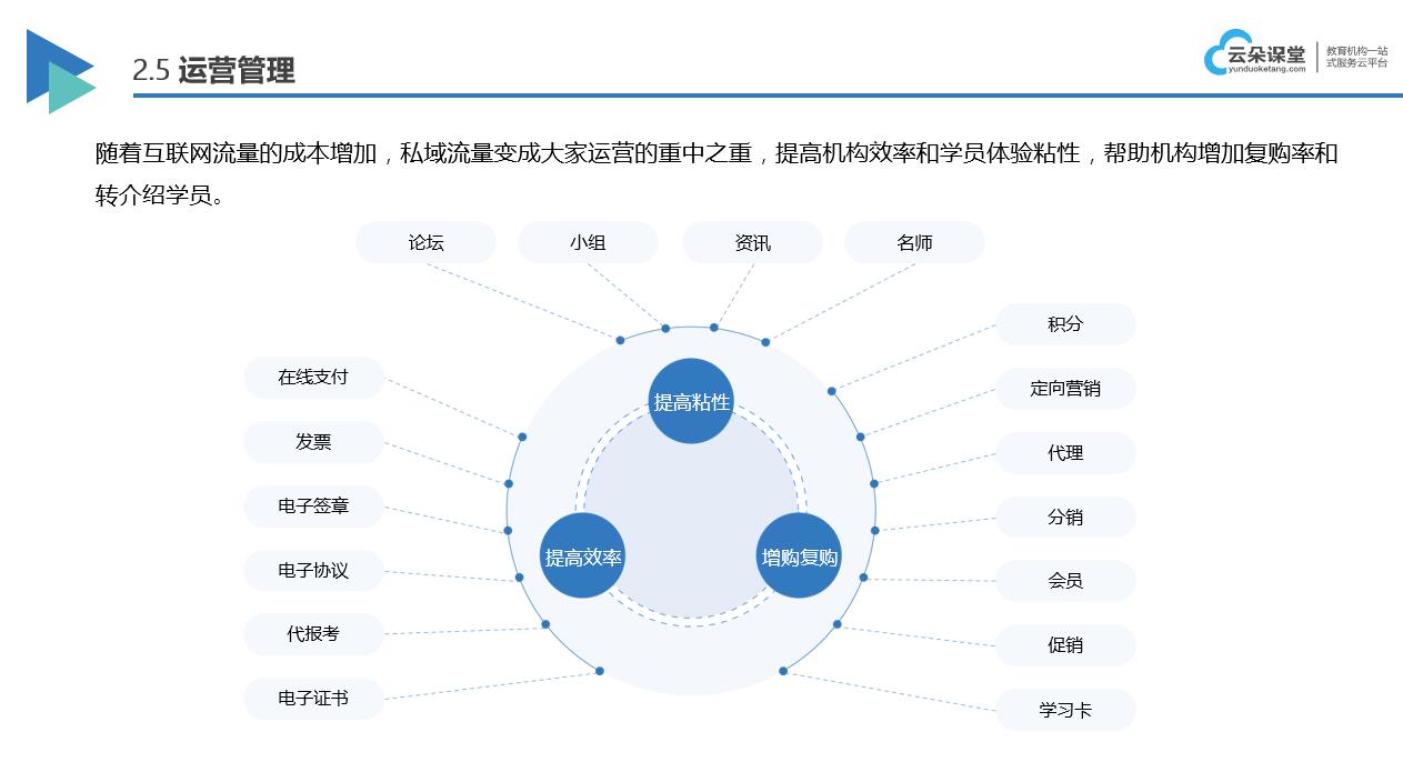 在線課堂平臺那個好_在線課堂平臺有哪些？ 在線課堂平臺那個好 在線教學(xué)平臺哪家好 在線教育平臺開發(fā) 在線上課用什么軟件好 在線授課軟件哪個好 線上教學(xué)軟件有哪些 第4張