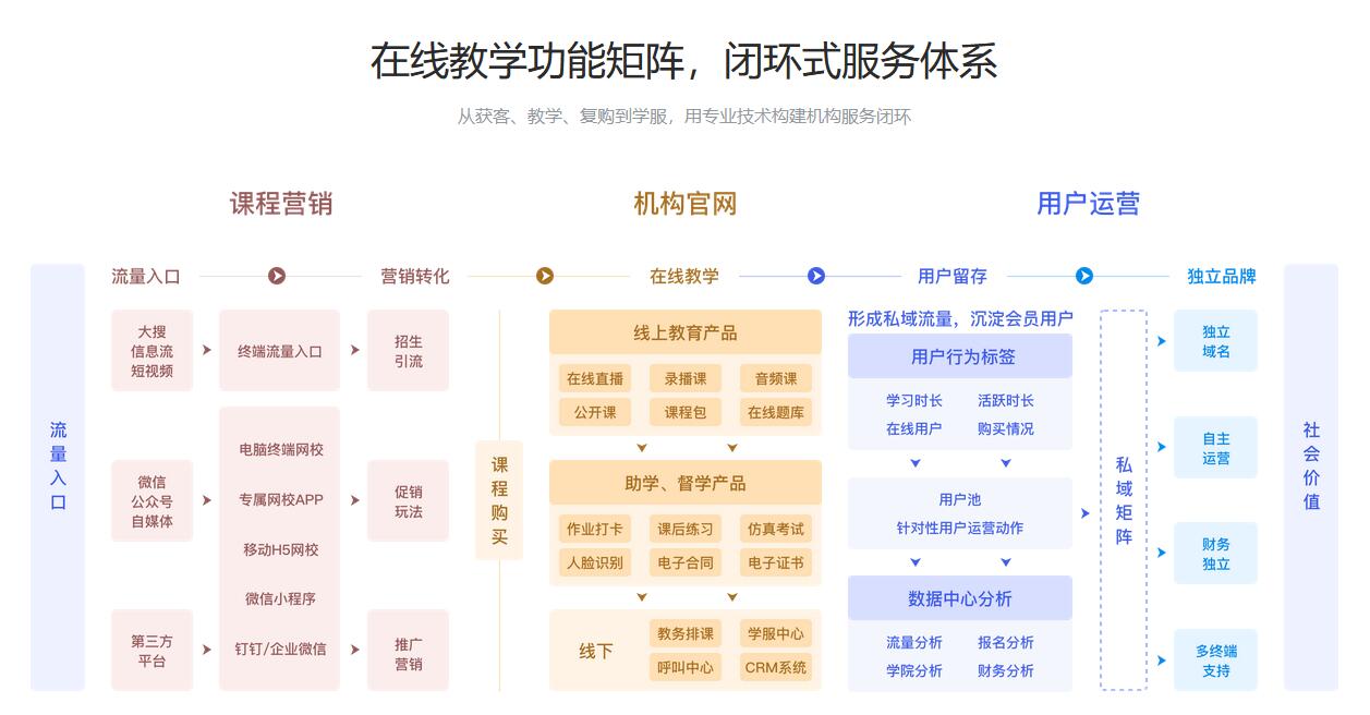 網(wǎng)上授課用什么軟件_網(wǎng)上授課軟件有哪些？ 網(wǎng)上授課用什么軟件 網(wǎng)課直播軟件哪個(gè)好 網(wǎng)絡(luò)授課平臺(tái)有哪些 網(wǎng)上教學(xué)軟件有哪些 網(wǎng)上在線教學(xué)平臺(tái)哪個(gè)好 線上授課用什么軟件比較好 網(wǎng)絡(luò)授課用什么軟件 線上授課用什么軟件 第1張