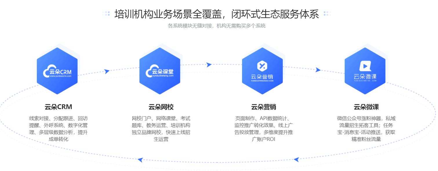 教育培訓(xùn)機構(gòu)管理系統(tǒng)_培訓(xùn)教育機構(gòu)管理軟件系統(tǒng) 培訓(xùn)機構(gòu)招生方案 培訓(xùn)機構(gòu)管理系統(tǒng) 培訓(xùn)機構(gòu)在線教育平臺 培訓(xùn)機構(gòu)管理軟件系統(tǒng) 教育培訓(xùn)機構(gòu)系統(tǒng)軟件 培訓(xùn)機構(gòu)管理系統(tǒng)軟件 第1張