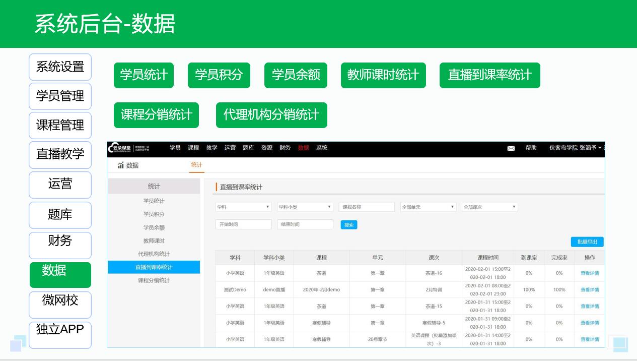 線上教學(xué)實施方案_如何開展線上教學(xué)? 如何有效開展線上教學(xué) 如何有效開展線上教學(xué)活動 怎樣進(jìn)行線上教學(xué) 學(xué)校線上教學(xué)實施方案 用什么軟件可以線上教學(xué) 線上教學(xué)的平臺有哪些 第3張