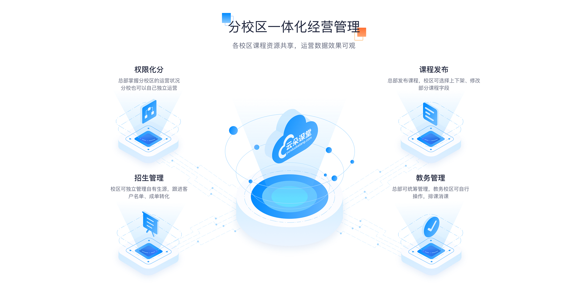 培訓機構管理系統(tǒng)軟件_教育管理系統(tǒng)軟件 培訓機構管理系統(tǒng)軟件 教育管理系統(tǒng)軟件 培訓機構管理軟件系統(tǒng) 培訓管理系統(tǒng)軟件 教務系統(tǒng)管理系統(tǒng) 培訓機構管理系統(tǒng) 學校教務管理系統(tǒng) 教育培訓機構管理系統(tǒng) 第2張