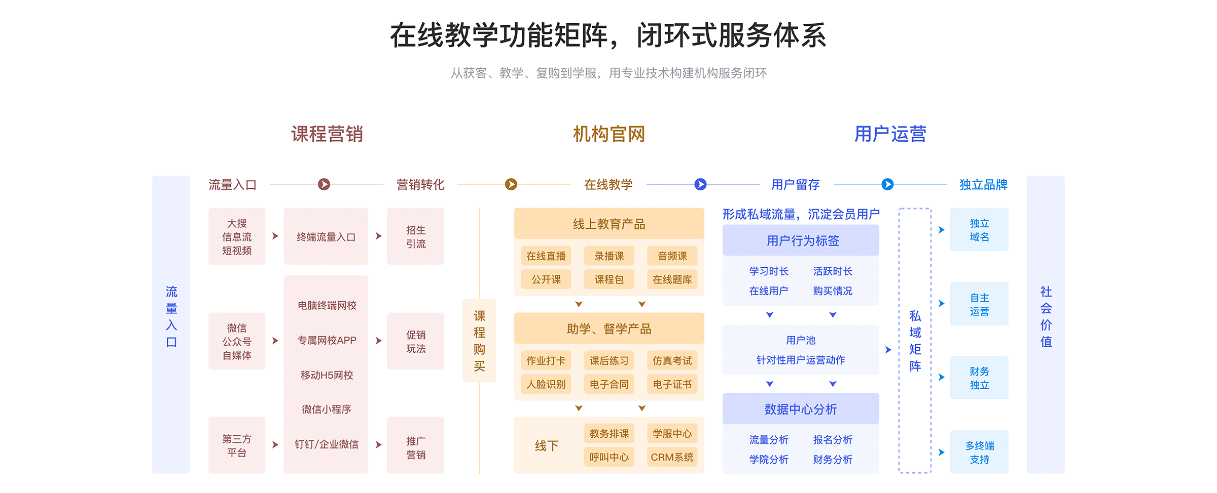 網(wǎng)絡(luò)課堂在線課堂_如何使用在線課堂上課？ 網(wǎng)絡(luò)課堂在線課堂 網(wǎng)絡(luò)課程直播平臺(tái) 網(wǎng)絡(luò)課堂平臺(tái)搭建 直播網(wǎng)絡(luò)課堂平臺(tái) 有哪些網(wǎng)絡(luò)課堂軟件 如何搭建網(wǎng)絡(luò)課堂 網(wǎng)絡(luò)直播課堂平臺(tái)哪個(gè)好 網(wǎng)上教學(xué)軟件有哪些 網(wǎng)上在線教學(xué)平臺(tái)哪個(gè)好 網(wǎng)課軟件哪個(gè)好 第1張