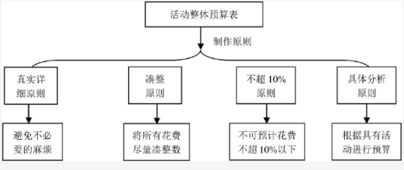 培訓(xùn)機(jī)構(gòu)如何策劃一場(chǎng)高轉(zhuǎn)化的校區(qū)活動(dòng)？ 第3張