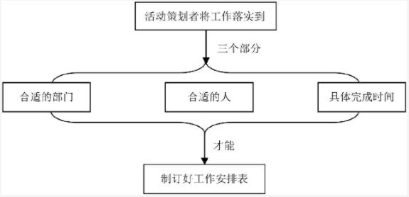 培訓(xùn)機(jī)構(gòu)如何策劃一場(chǎng)高轉(zhuǎn)化的校區(qū)活動(dòng)？ 第4張