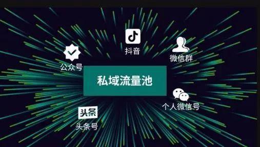 私域引流-私域變現(xiàn)-私域變現(xiàn)技法盤點(diǎn)!