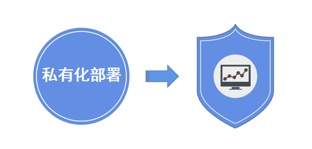 私有化部署和saas部署-有什么區(qū)別？ 第1張