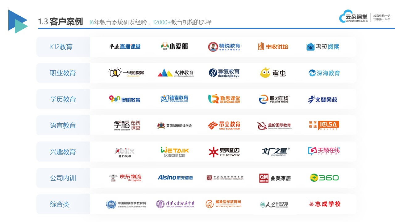 在線教育軟件_教育機(jī)構(gòu)在線教育軟件哪個(gè)好? 在線教育軟件系統(tǒng) 在線教育平臺(tái)哪個(gè)好 第2張