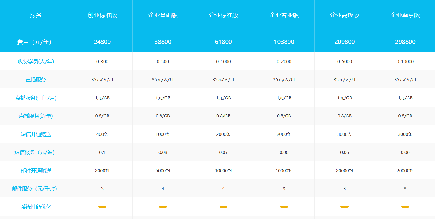 公司內(nèi)訓(xùn)系統(tǒng)-搭建企業(yè)在線(xiàn)培訓(xùn)平臺(tái)多少錢(qián)? 企業(yè)培訓(xùn)課程系統(tǒng) 企業(yè)在線(xiàn)培訓(xùn)平臺(tái) 第3張