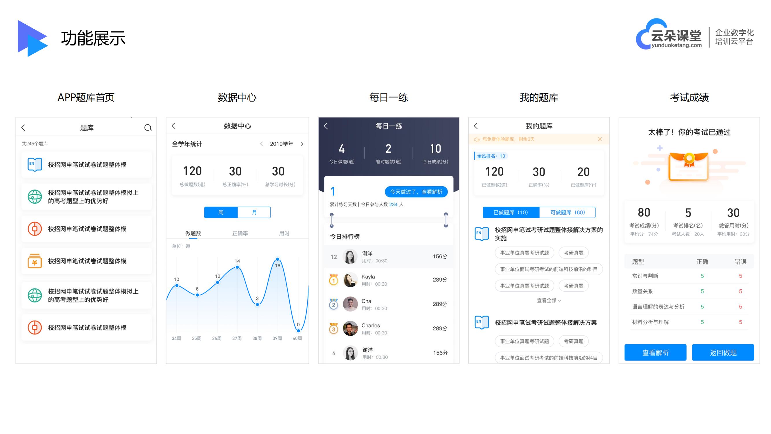 在線課程教育_網(wǎng)課軟件哪個好?_云朵課堂 網(wǎng)絡在線課程 網(wǎng)課軟件哪個好 第4張