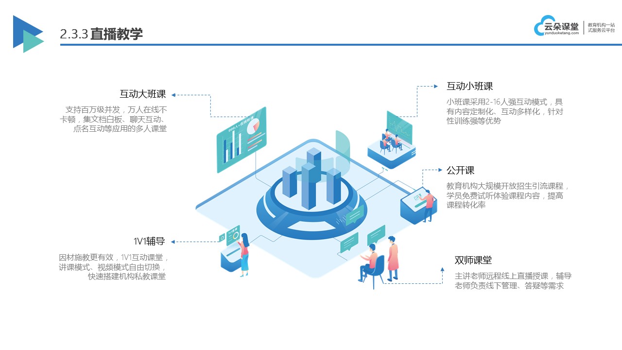 學(xué)校直播平臺收費(fèi)_了解學(xué)校直播平臺的收費(fèi)標(biāo)準(zhǔn)與選擇方案 網(wǎng)校直播平臺 教育直播平臺哪個好 教學(xué)直播平臺哪個好 第1張