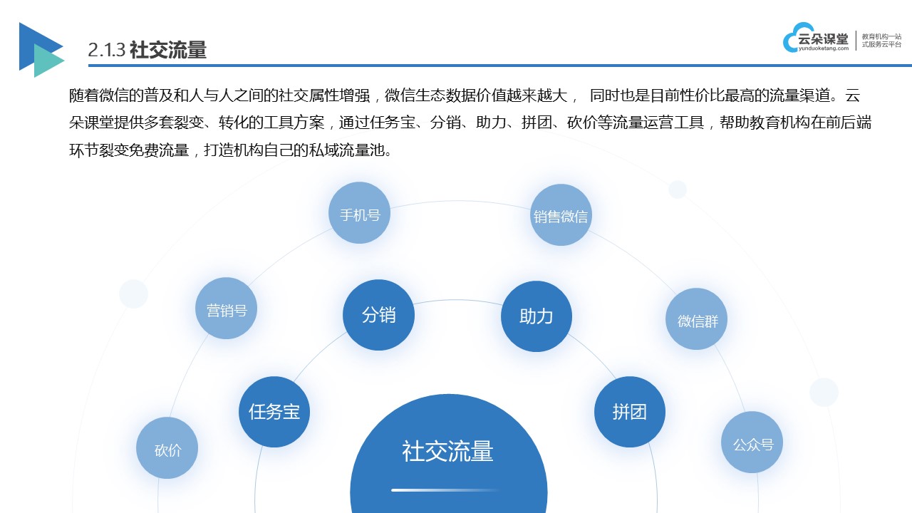 學(xué)校直播平臺收費(fèi)_了解學(xué)校直播平臺的收費(fèi)標(biāo)準(zhǔn)與選擇方案 網(wǎng)校直播平臺 教育直播平臺哪個好 教學(xué)直播平臺哪個好 第3張