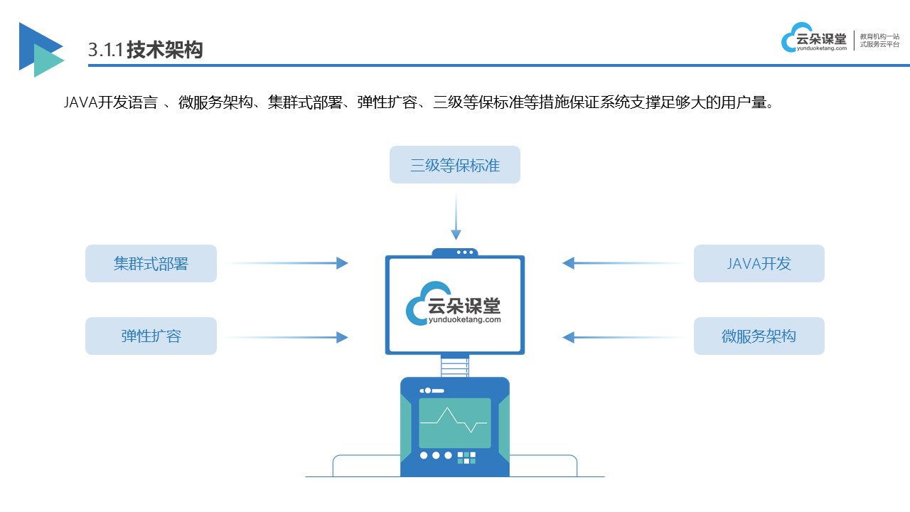 微課怎么做_為教育機(jī)構(gòu)提供高效的微課制作與發(fā)布策略 如何用微信直播上課 網(wǎng)上授課平臺哪個好 在線教育系統(tǒng) 第3張