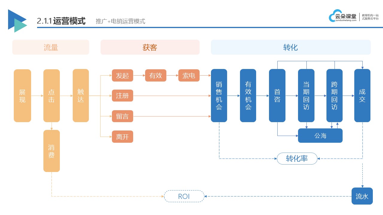 網(wǎng)上培訓(xùn)課程平臺(tái)_選擇適合的在線培訓(xùn)平臺(tái)提供全面的課程內(nèi)容