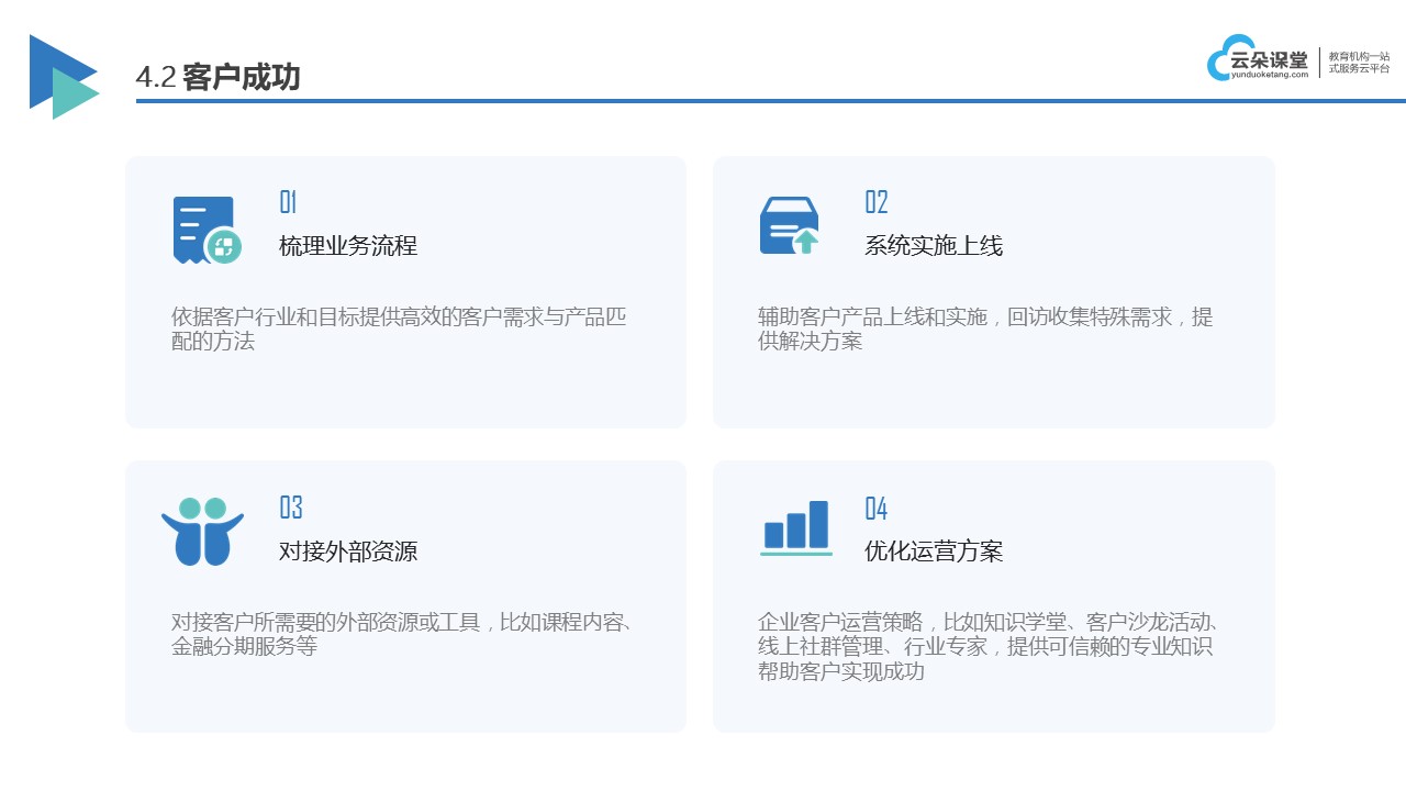 網(wǎng)上培訓(xùn)課程平臺(tái)_選擇適合的在線培訓(xùn)平臺(tái)提供全面的課程內(nèi)容 網(wǎng)校平臺(tái) 云朵系統(tǒng) 在線課程平臺(tái)哪個(gè)好用 第2張
