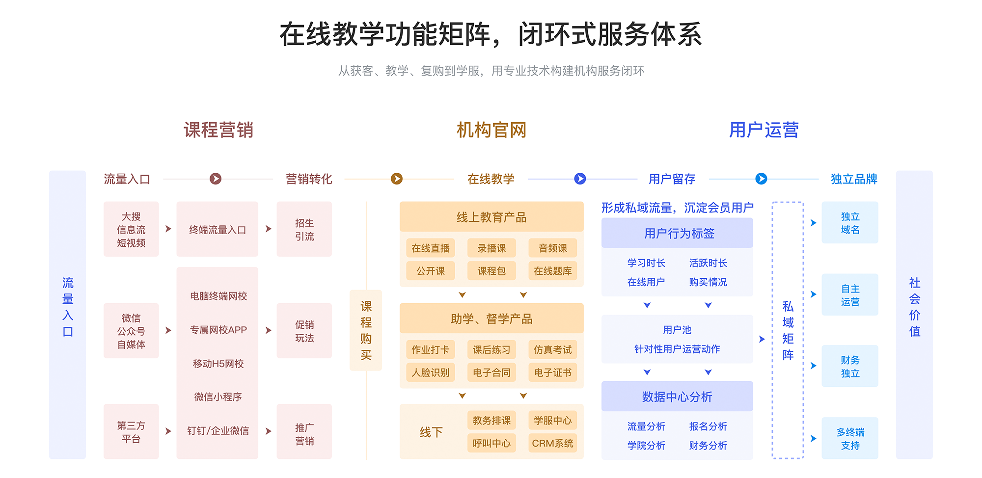 哪些線上授課的軟件好_為教育機(jī)構(gòu)選擇高效的線上授課軟件提供參考