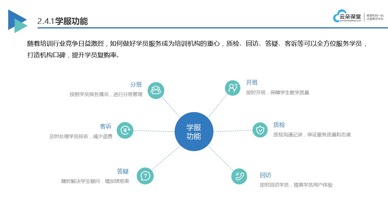 課程內(nèi)容簡(jiǎn)介_(kāi)如何編寫(xiě)吸引學(xué)員的課程內(nèi)容簡(jiǎn)介提升報(bào)名率 網(wǎng)課平臺(tái) 云朵課堂 網(wǎng)校系統(tǒng) 第3張