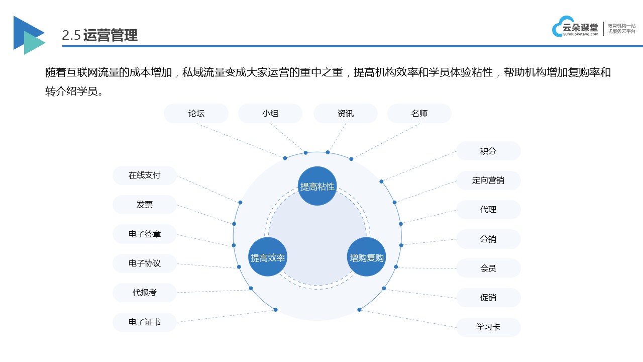 在線網(wǎng)校系統(tǒng)平臺哪家好_比較主流網(wǎng)校系統(tǒng)平臺的功能與選擇建議	 在線網(wǎng)校系統(tǒng)平臺 網(wǎng)校平臺 第3張