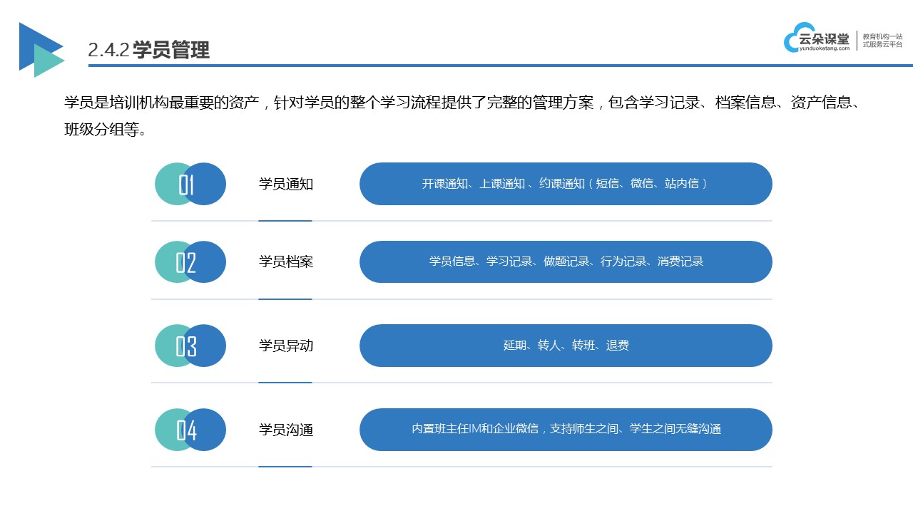 教育直播公司有哪些_技術(shù)服務(wù)與內(nèi)容支持對比	 教育直播平臺 教育直播軟件 第3張