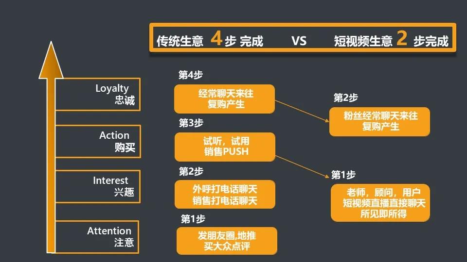 6年教育推廣經(jīng)驗總結(jié)教你「4招」抓住短視頻流量紅利精準(zhǔn)招生 第3張