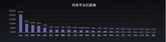 抖音短視頻紅利轉(zhuǎn)化技巧揭秘，線上教育如何打造爆款抖音號 第10張