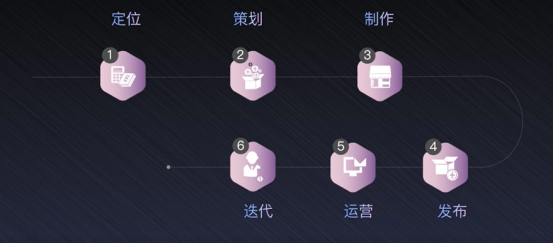 抖音短視頻紅利轉(zhuǎn)化技巧揭秘，線上教育如何打造爆款抖音號 第12張