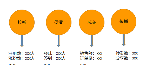 如何在3天漲粉18萬？免費送活動的常見玩法合集 百度網(wǎng)盤可下載
