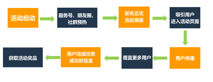 如何在3天漲粉18萬(wàn)？免費(fèi)送活動(dòng)的常見玩法合集 百度網(wǎng)盤可下載 第4張