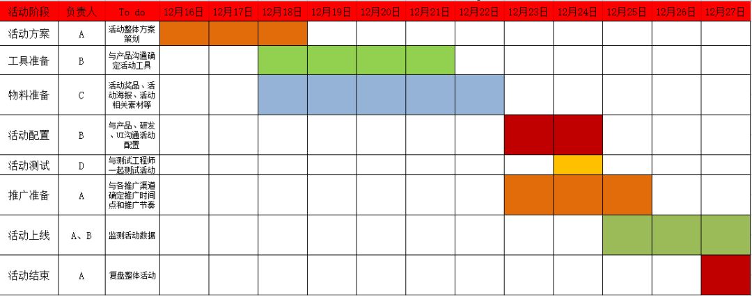 如何在3天漲粉18萬(wàn)？免費(fèi)送活動(dòng)的常見玩法合集 百度網(wǎng)盤可下載 第7張
