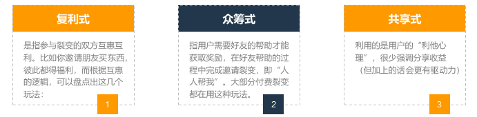 如何在3天漲粉18萬(wàn)？免費(fèi)送活動(dòng)的常見玩法合集 百度網(wǎng)盤可下載 第11張