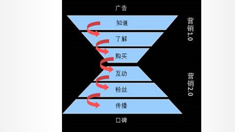 教育機構(gòu)做社群做好這5件事，3倍提升招生效率福利課程百度網(wǎng)盤下載