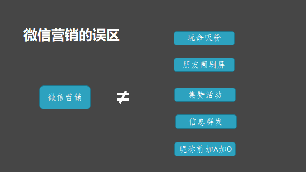 如何讓學(xué)員主動轉(zhuǎn)發(fā)朋友圈的營銷課程百度網(wǎng)盤下載