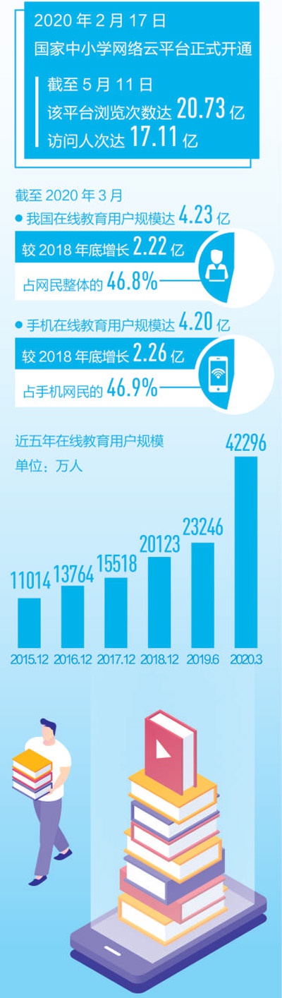 云朵日報-人民日報解碼在線教育：隔屏上課，改變教與學(xué) 第2張