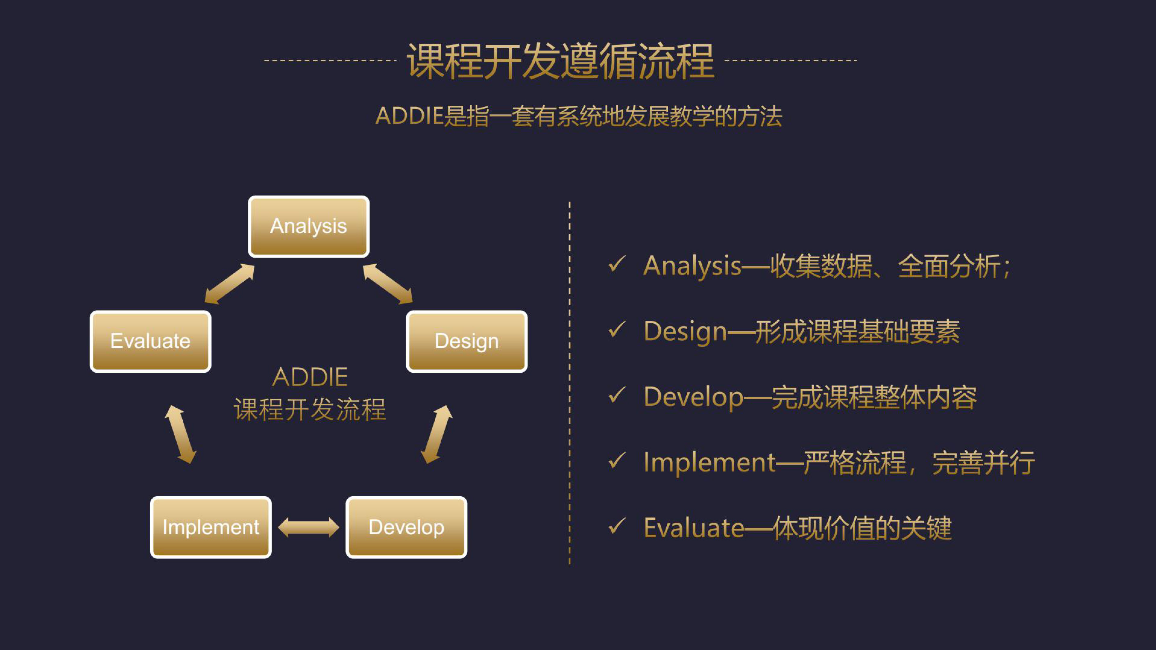 免費領取 | 課程研發(fā)工具箱_百度網盤直接下載 第3張