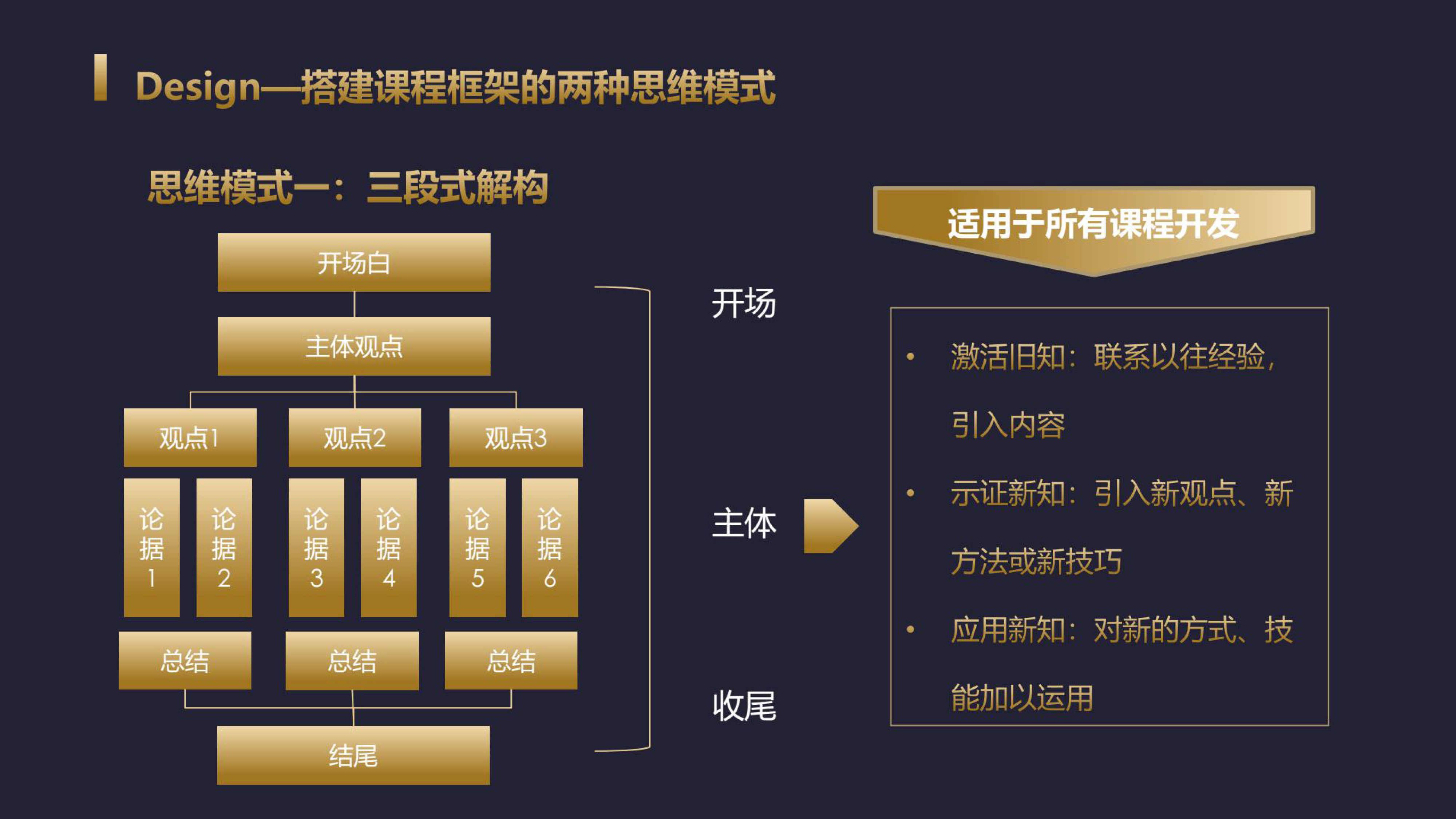 免費領取 | 課程研發(fā)工具箱_百度網盤直接下載 第5張