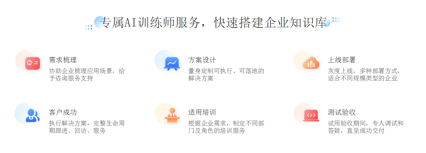 如何優(yōu)化網站在線咨詢_客服自動回復內容大全 在線客服系統(tǒng) AI機器人客服 第4張