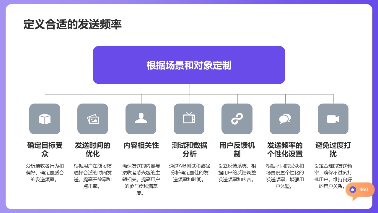 自動(dòng)回復(fù)工具_(dá)自動(dòng)回復(fù)軟件__在線客服接待的得力助手 自動(dòng)私信軟件 私信自動(dòng)回復(fù)機(jī)器人 第8張