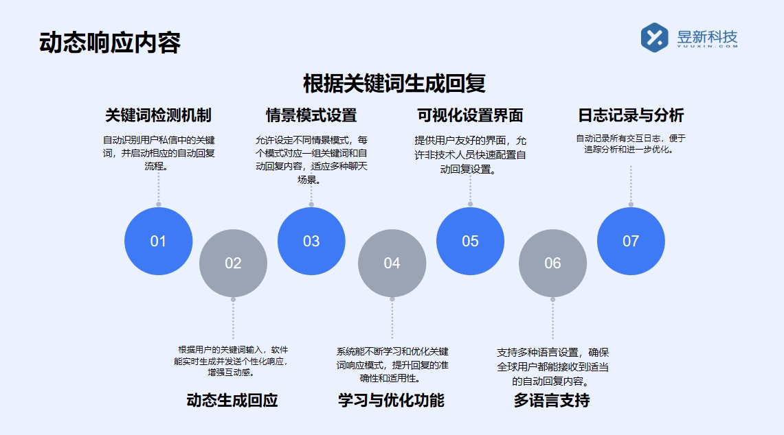 能看快手私信的軟件_批量管理和閱讀_私信自動回復(fù) 快手私信自動回復(fù) 自動私信軟件 私信自動回復(fù)機(jī)器人 第2張