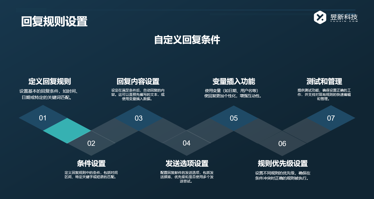 火山直播自動回復(fù)軟件_軟件的回復(fù)特點(diǎn)分析 私信自動回復(fù)機(jī)器人 抖音私信回復(fù)軟件 直播自動回復(fù)軟件 第3張