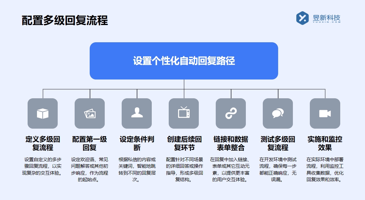 抖音電商智能客服_提升抖音店鋪服務(wù)效率的好幫手 抖音智能客服 抖音私信軟件助手 抖音客服系統(tǒng) 第4張
