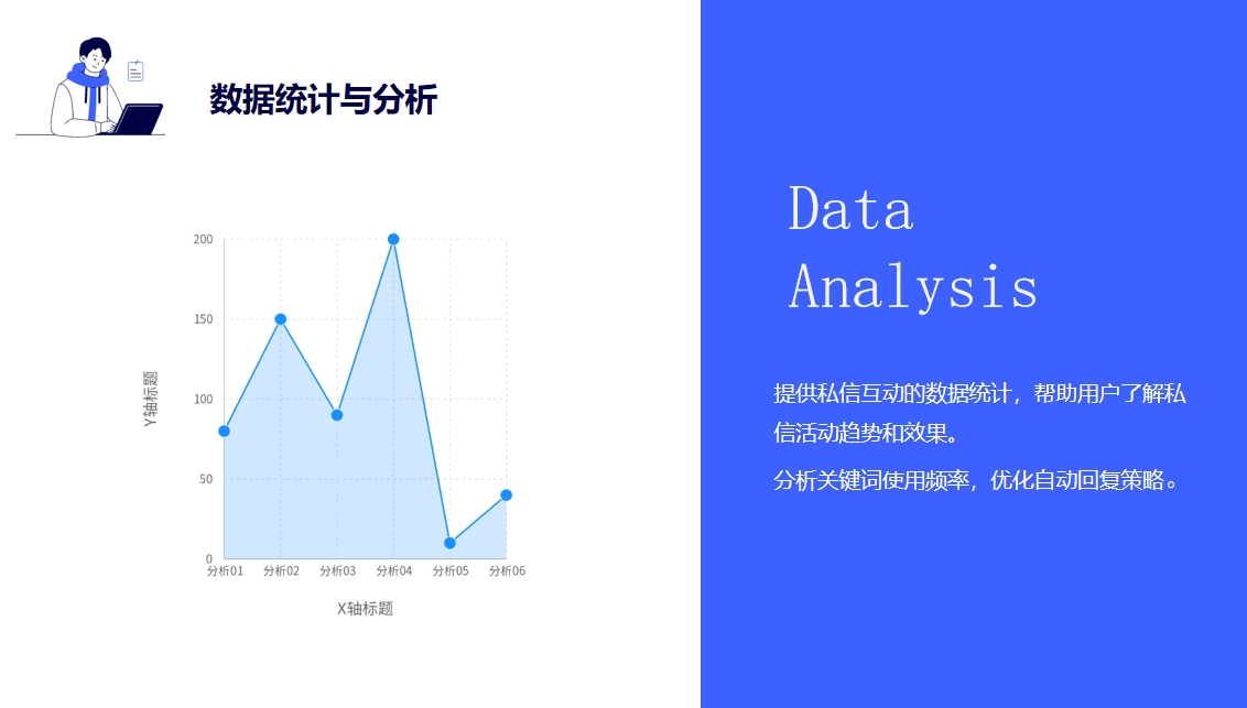 怎樣做自媒體私信視頻號(hào)_做的要點(diǎn)有哪些呢？ 視頻號(hào)自動(dòng)回復(fù) 私信經(jīng)營(yíng)工具 自動(dòng)私信軟件 第4張