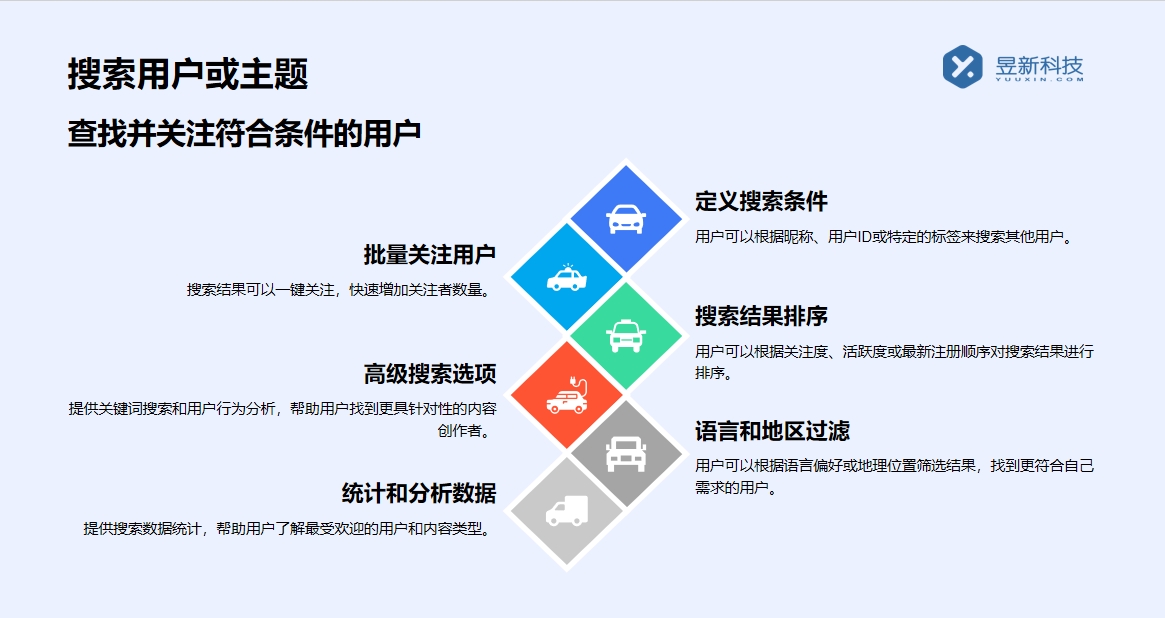 抖音怎樣自動回復別人的私信內(nèi)容_抖音私信自動回復功能使用指南 抖音私信回復軟件 自動私信軟件 第7張
